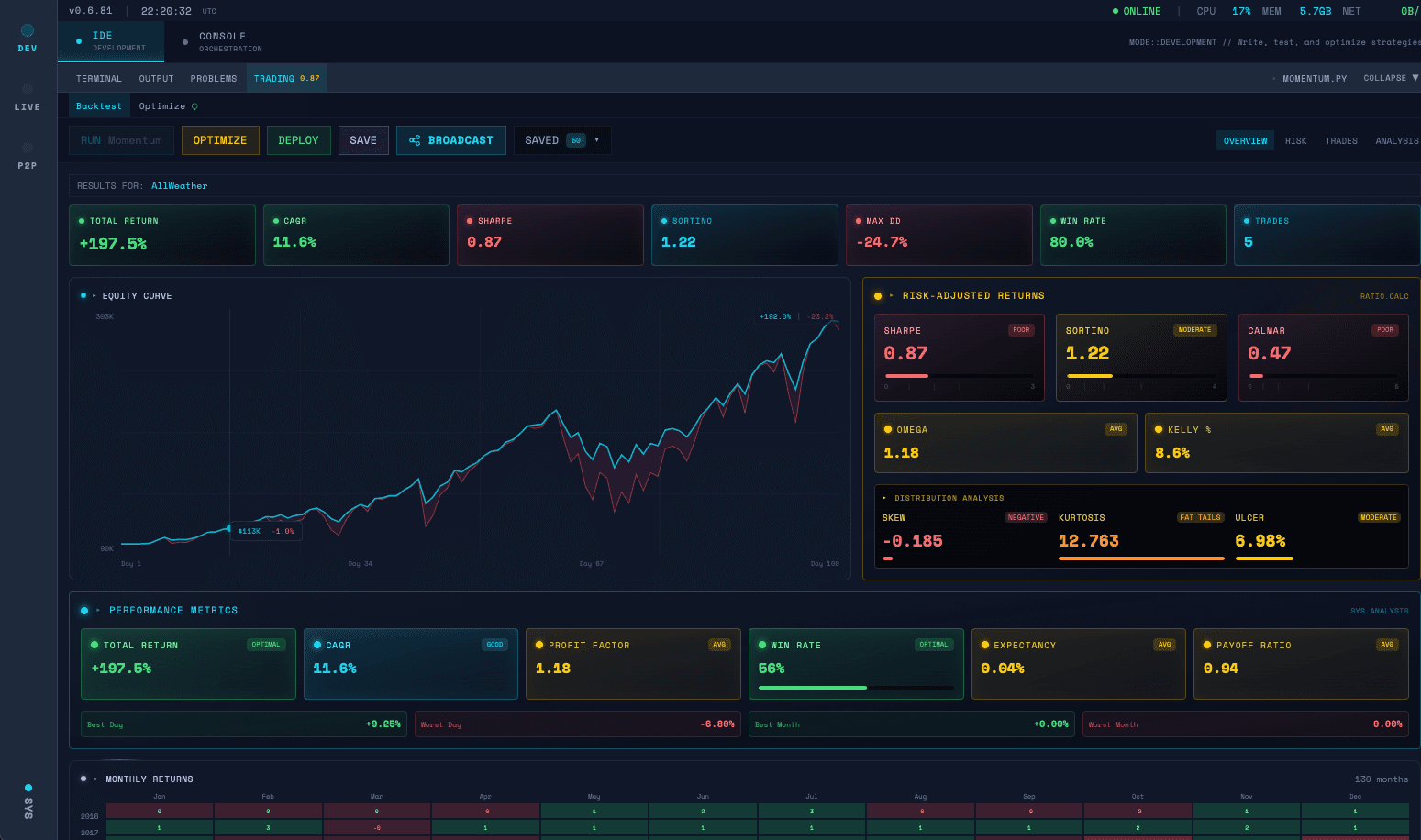 QuantIDE Live Trading Dashboard