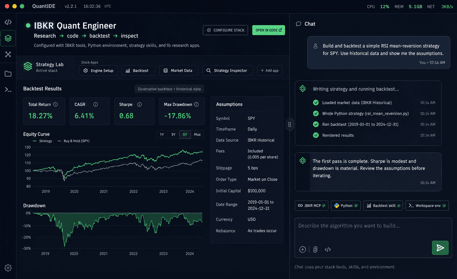 The QuantIDE workspace running a stack: the parts row, backtest results marked as an illustrative run on historical data, equity and drawdown curves, an assumptions panel listing fees, slippage and date range, and the chat that wrote and ran the strategy